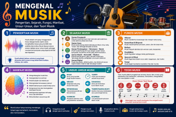 Mengenal Musik