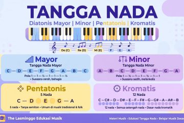 Tangga Nada