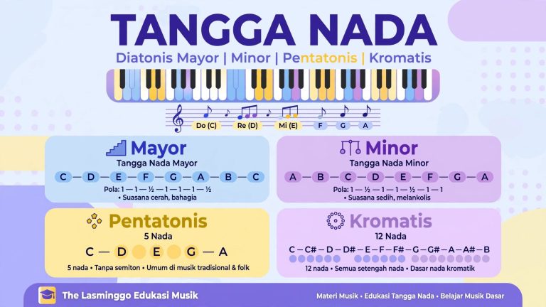 Tangga Nada